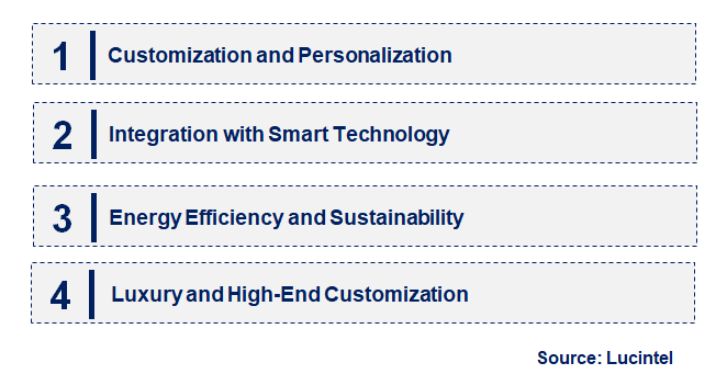 Emerging Trends in the Starlight Headliner Market